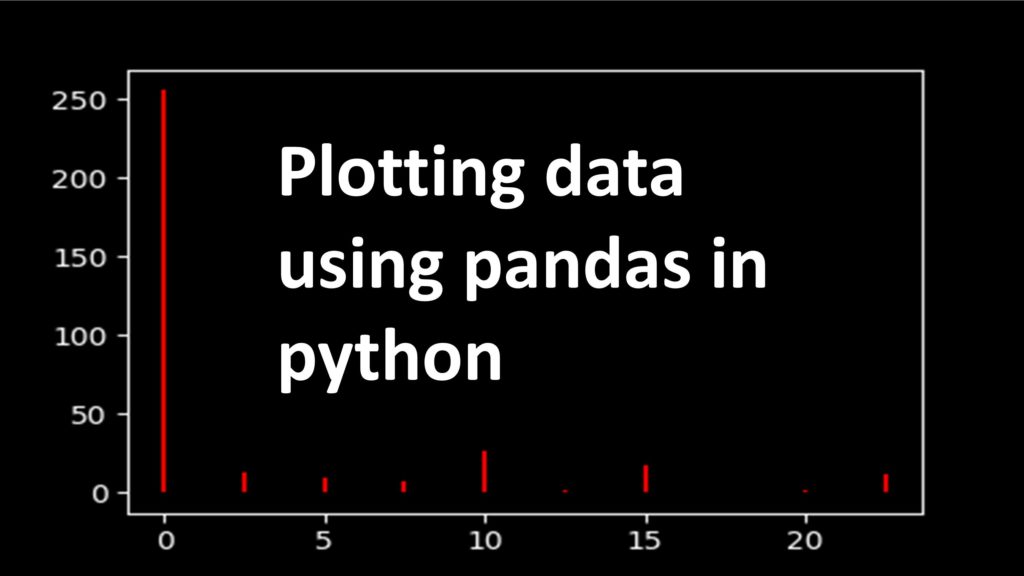 Plotting Data Using Pandas In Python I Tutorials