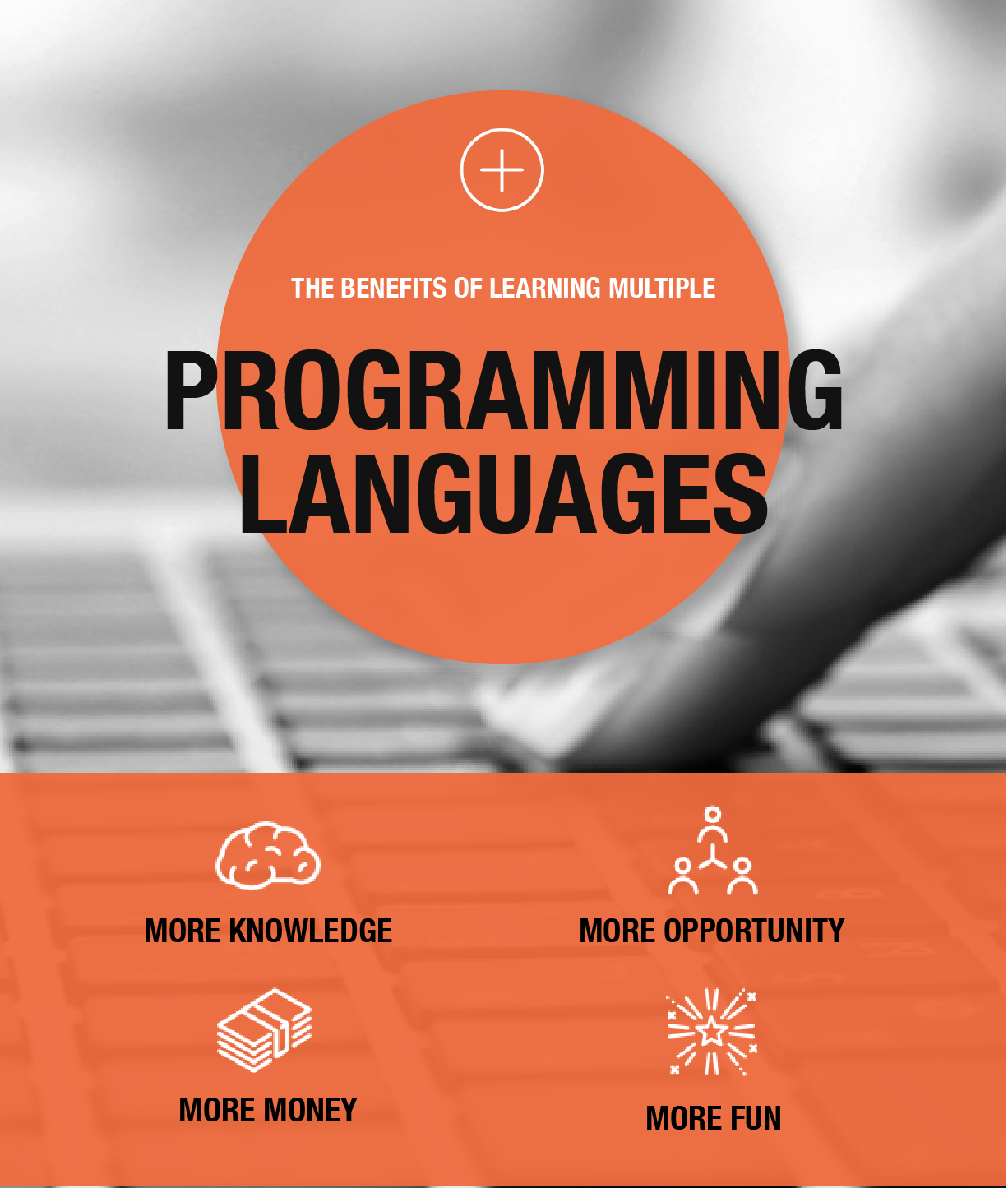 Programming languages(i2tutorials.com)