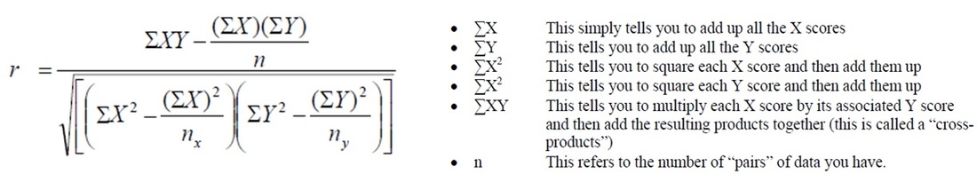 Statistics Correlation I2tutorials