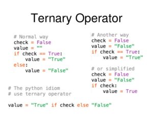 Ternary Operators (i2tutorials.com)