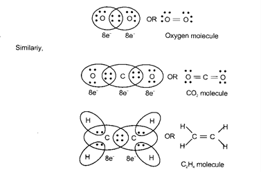 Covalent Bond (Lewis - Langmuir concept) | i2tutorials