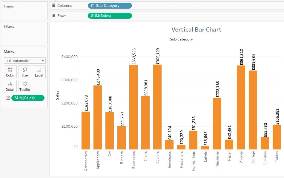 Tableau Bar Chart | i2tutorials