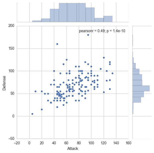 Seaborn | i2tutorials
