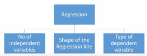 Types of regression techniques 1 (i2tutorials)