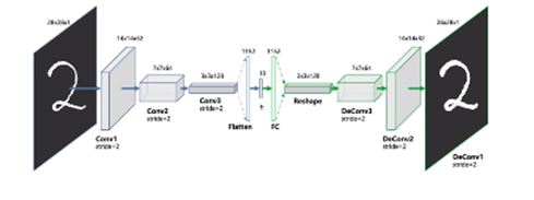 All about auto-encoders | i2tutorials