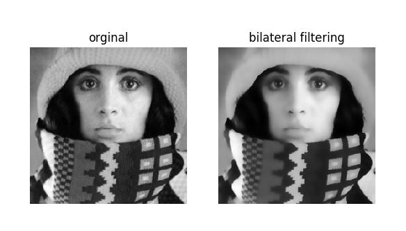 Bilateral Filtering (i2tutorials)