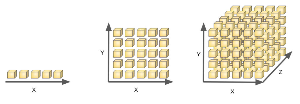 Curse of Dimensionality (i2tutorials)