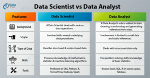 Data Analyst and Data Scientist (i2tutorials)