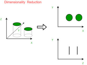 Dimensionality Reduction in Machine Learning (i2tutorials)