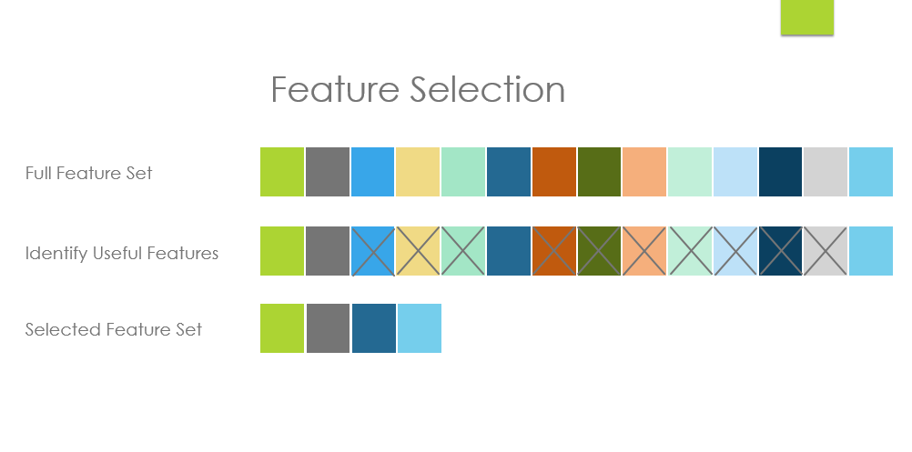 Feature Selection (i2tutorials)