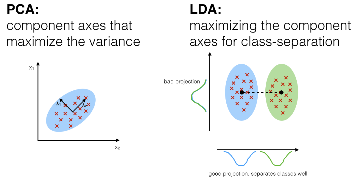 Linear Discriminant Analysis (i2tutorials)