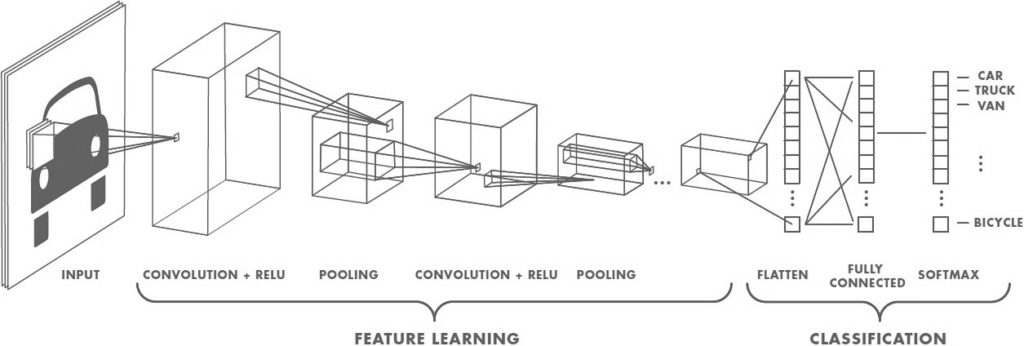 Neural network 44 (i2tutorials)