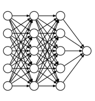 Neural network 50 (i2tutorials)