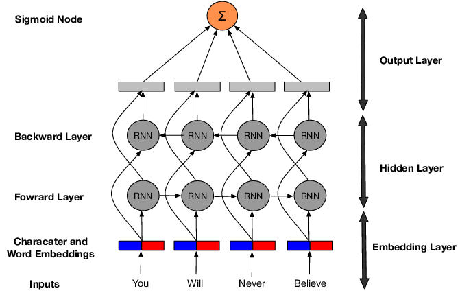 Neural network 61 (i2tutorials)
