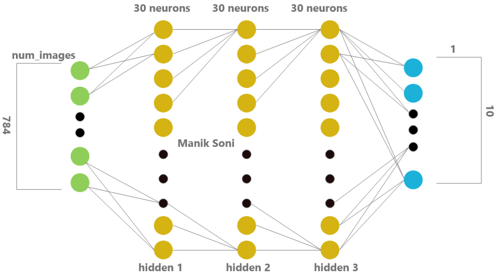 Neural network 63 (i2tutorials)