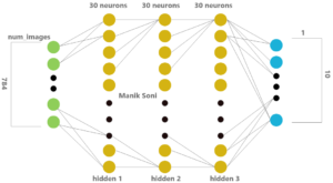 Neural network 63 (i2tutorials)