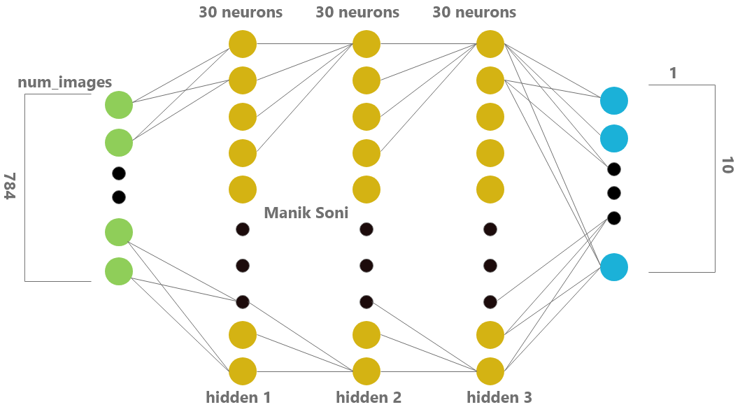 Neural network 63 (i2tutorials)