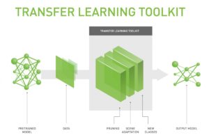 Transfer Learning (i2tutorials)