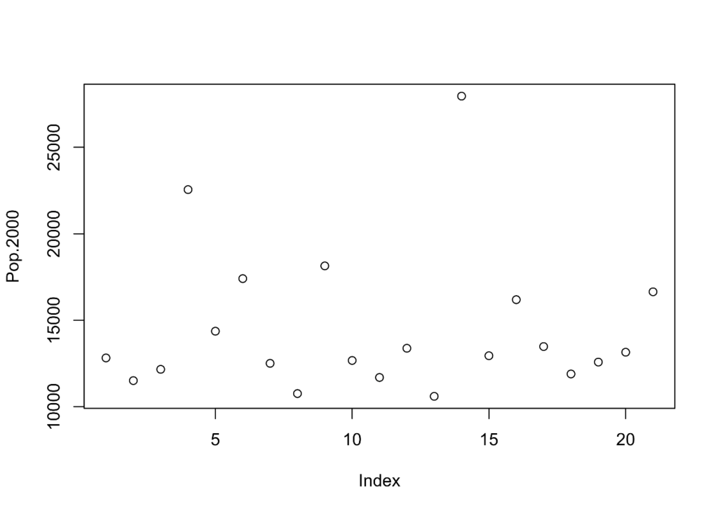 What do you mean by Univariate, Bivariate and Multivariate 1 (i2tutorials)