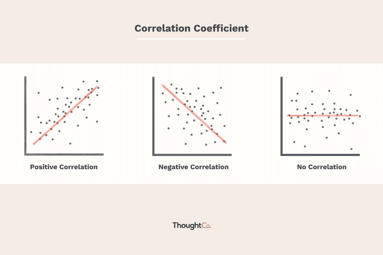 correlation 2 (i2tutorials)