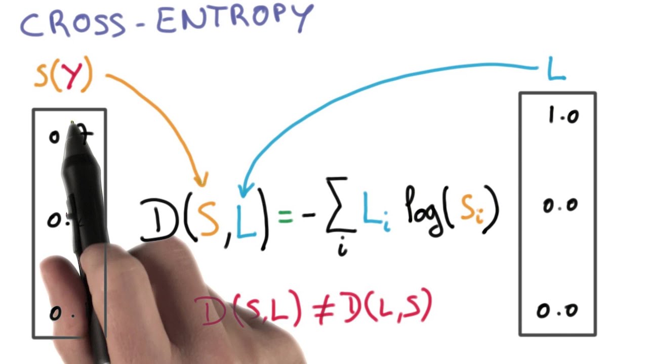 cross entropy (i2tutorials)