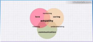 Empathy 1 (i2tutorials)