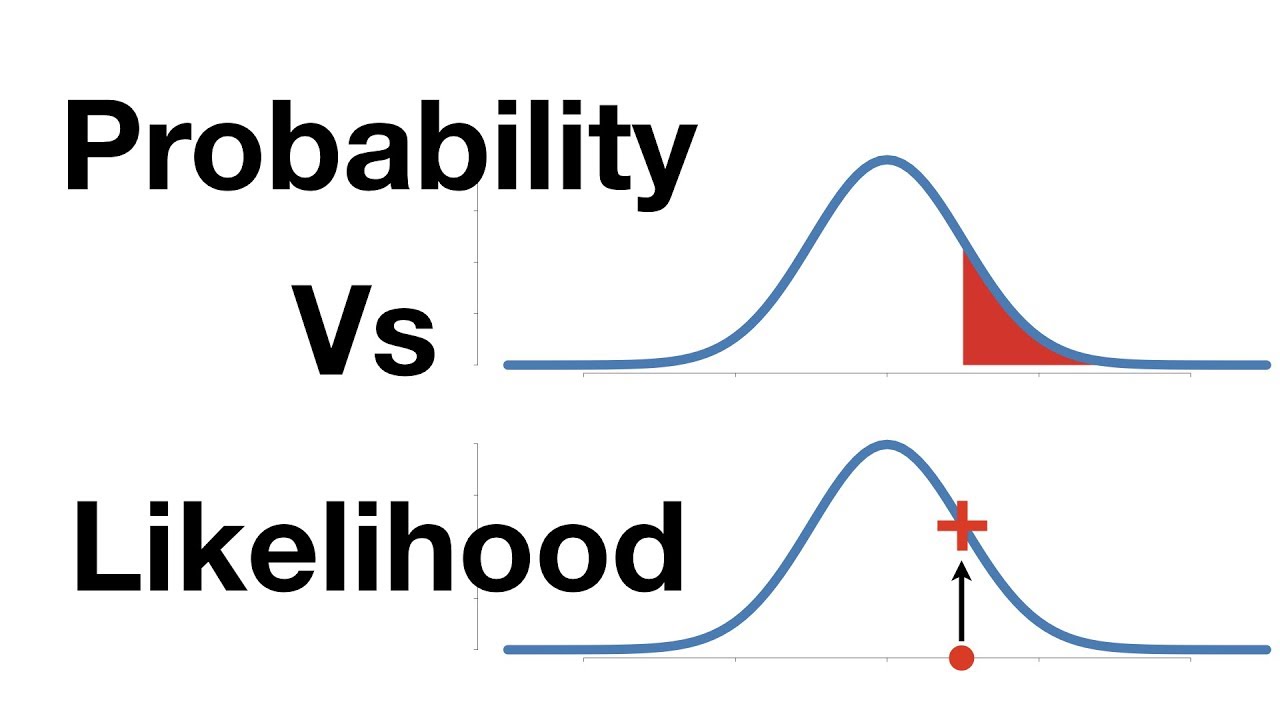 DIFFERENCE BETWEEN PROBABILITY AND LIKELIHOOD (i2tutorials)