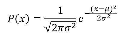 Gaussian-Naive-Bayes-i2tutorials