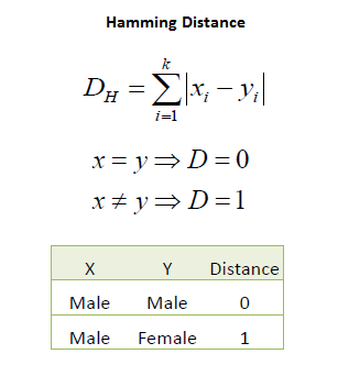 KNN-classifier-2-i2tutorials