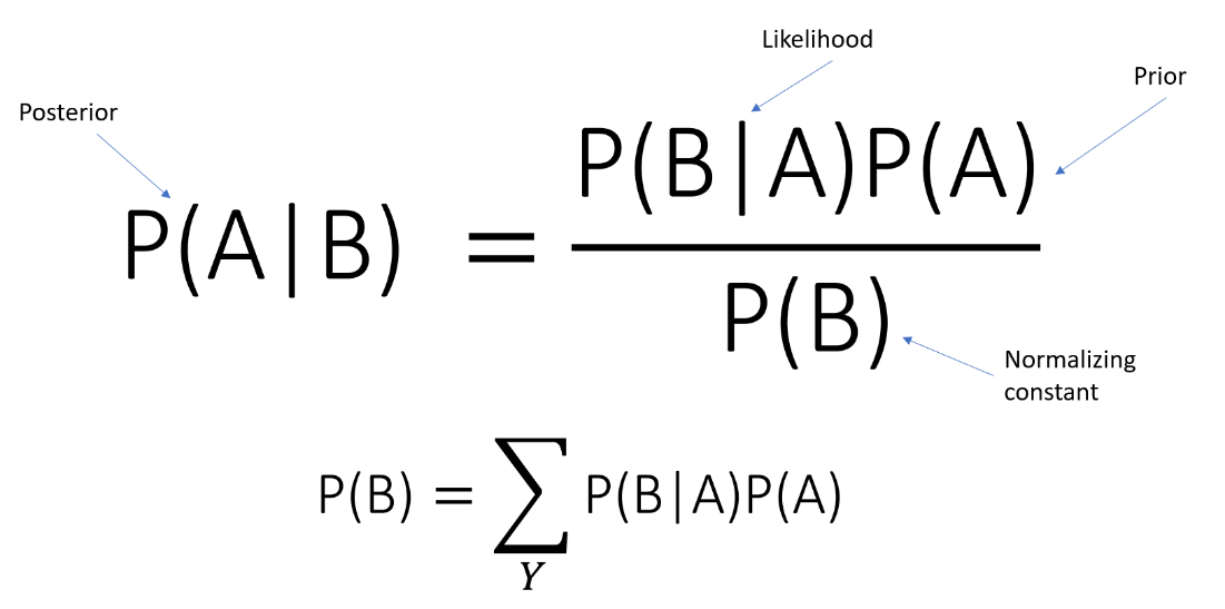 Posterior-Probability-i2tutorials