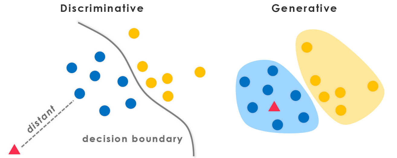 discriminative_vs_generative (i2tutorials)