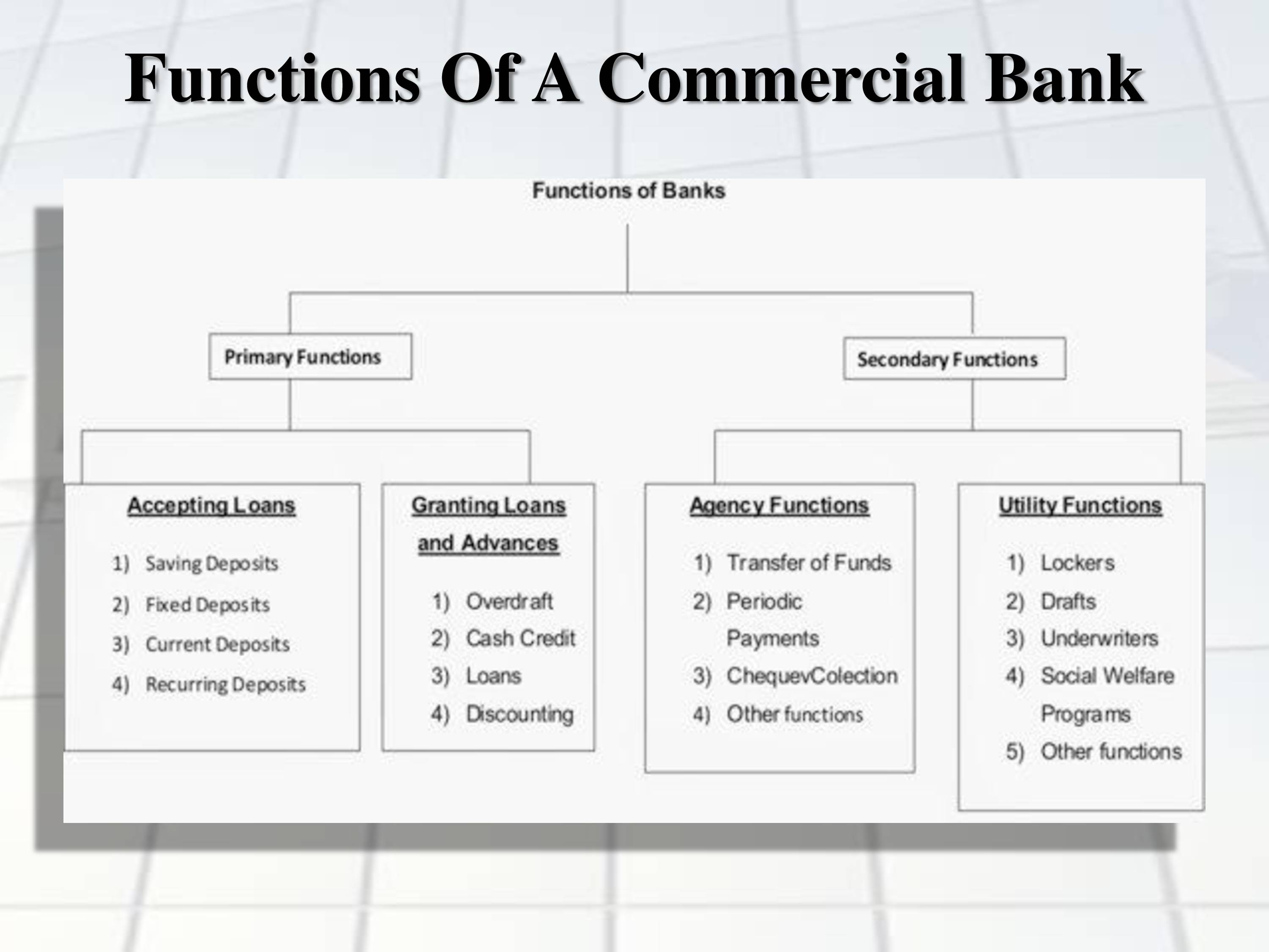Banking Functions (i2tutorials)