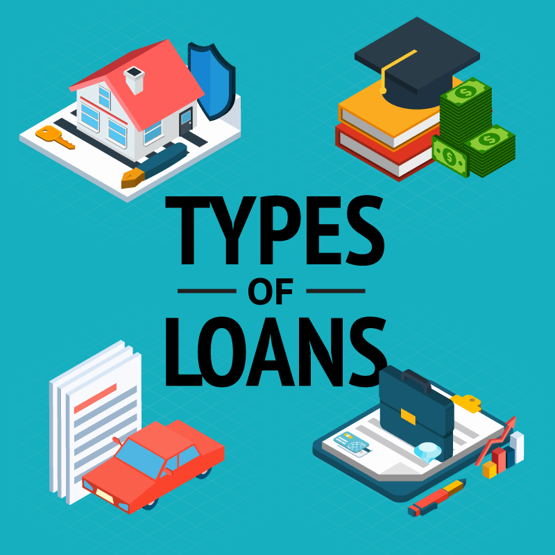 Types of Loans (i2tutorials)
