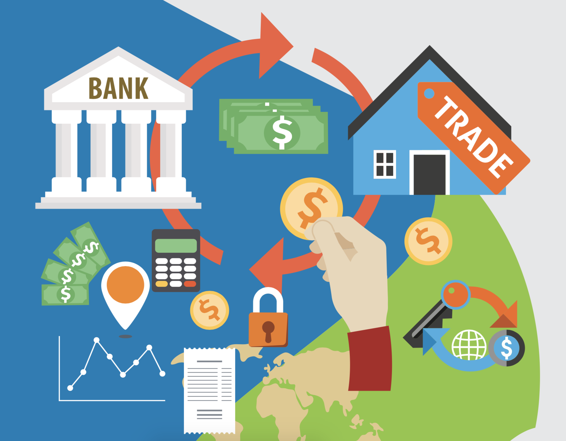What are the trends in banking sector (i2tutorials)