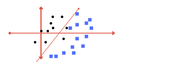 Machine Learning- Support Vector Machines | i2tutorials