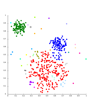 Machine Learning- Clustering Models | i2tutorials