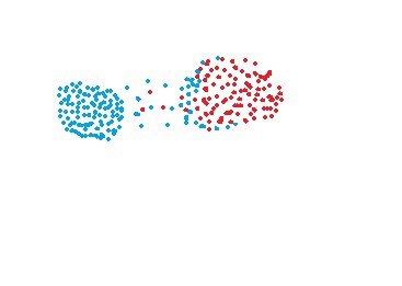 Machine Learning- Hierarchial Clustering | i2tutorials