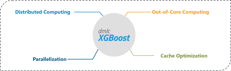 Machine Learning- XGBoost | i2tutorials