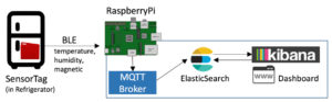 MQTT-vs.-HTTP-When-to-Use-Which-one-to-use-i2tutorials