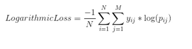 Machine Learning- KernelModel Accuracy | i2tutorials