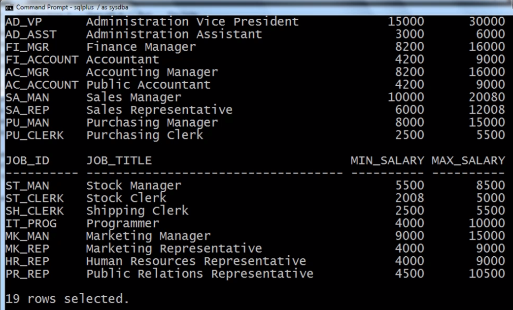 SQL developer | i2tutorials