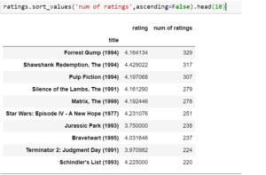 Build a Recommendation System using Python | i2tutorials