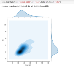 Data Visualizations using Python and Seaborn | i2tutorials