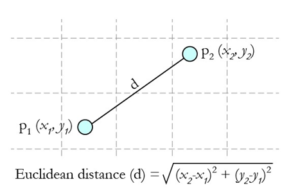 Data Preprocessing for Machine Learning | i2tutorials