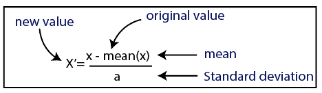 Data preprocessing for machine learning