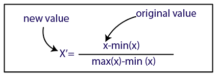 Data preprocessing for machine learning