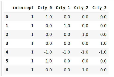 All about Categorical Variable Encoding