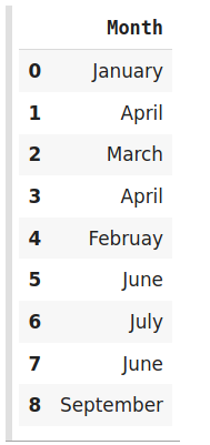 All about Categorical Variable Encoding
