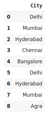 All about Categorical Variable Encoding