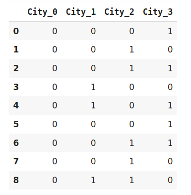 All about Categorical Variable Encoding